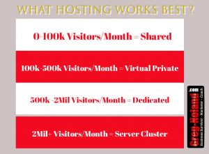 what-hosting-works-best